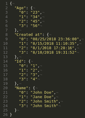 Dict format