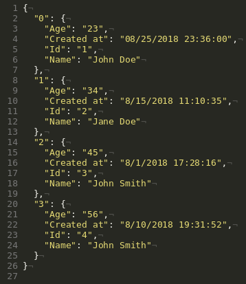 Index format