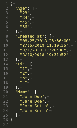 List format