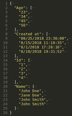 Series format