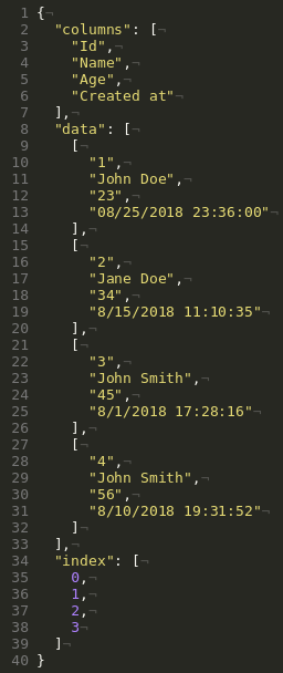Split format